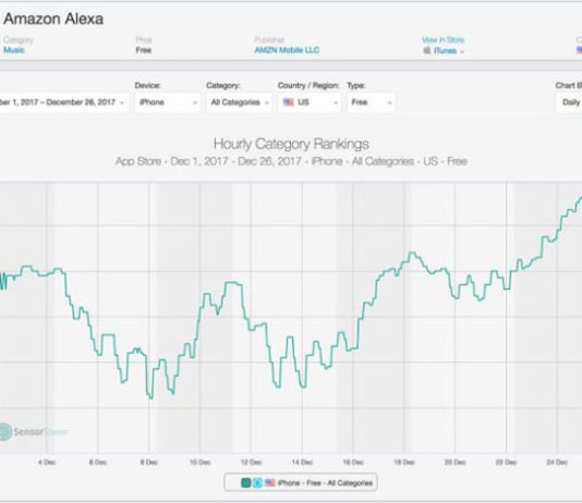 Alexa on Amazon